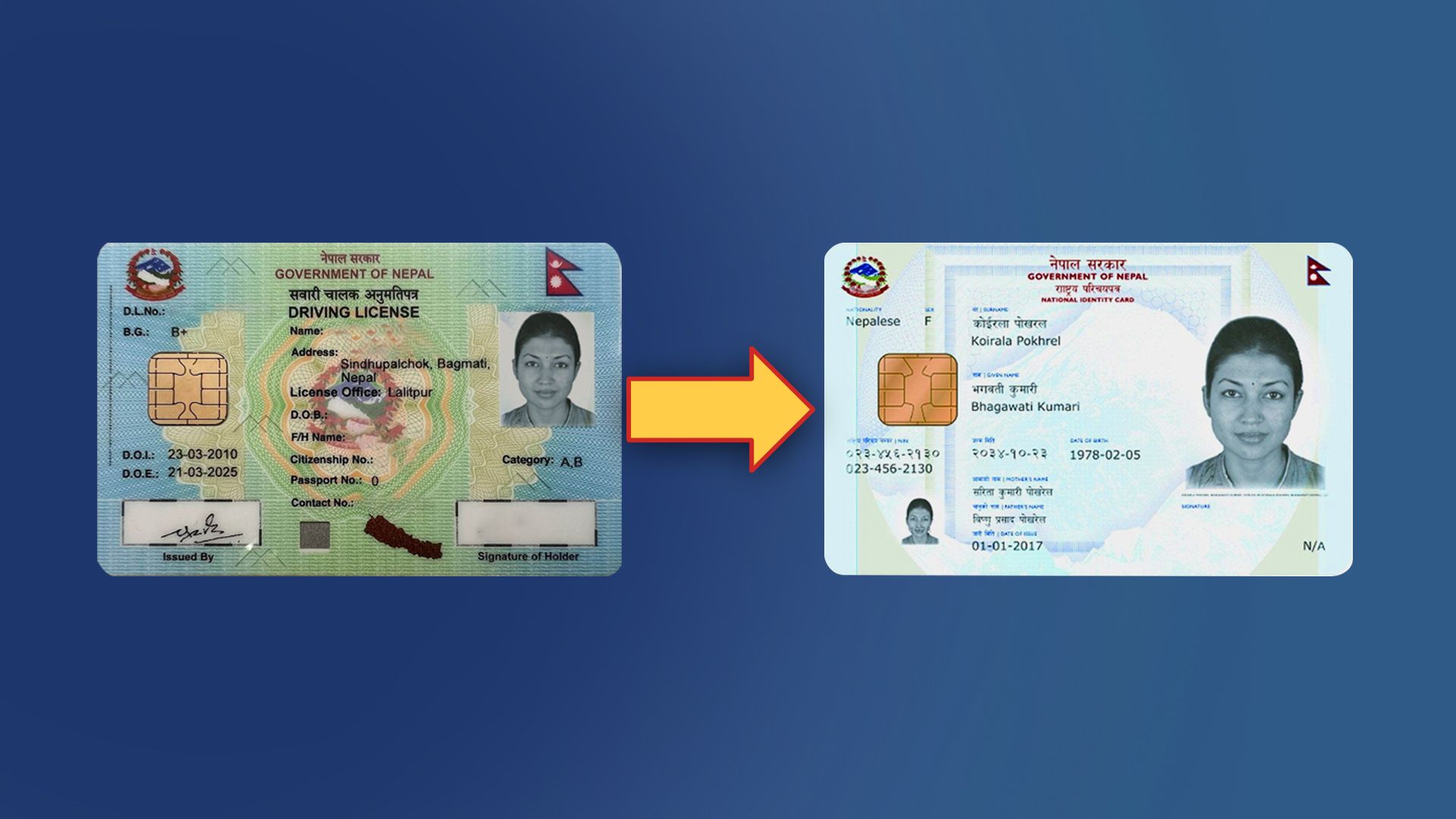 How Does The National Identity Card Work Like A Driving License 
