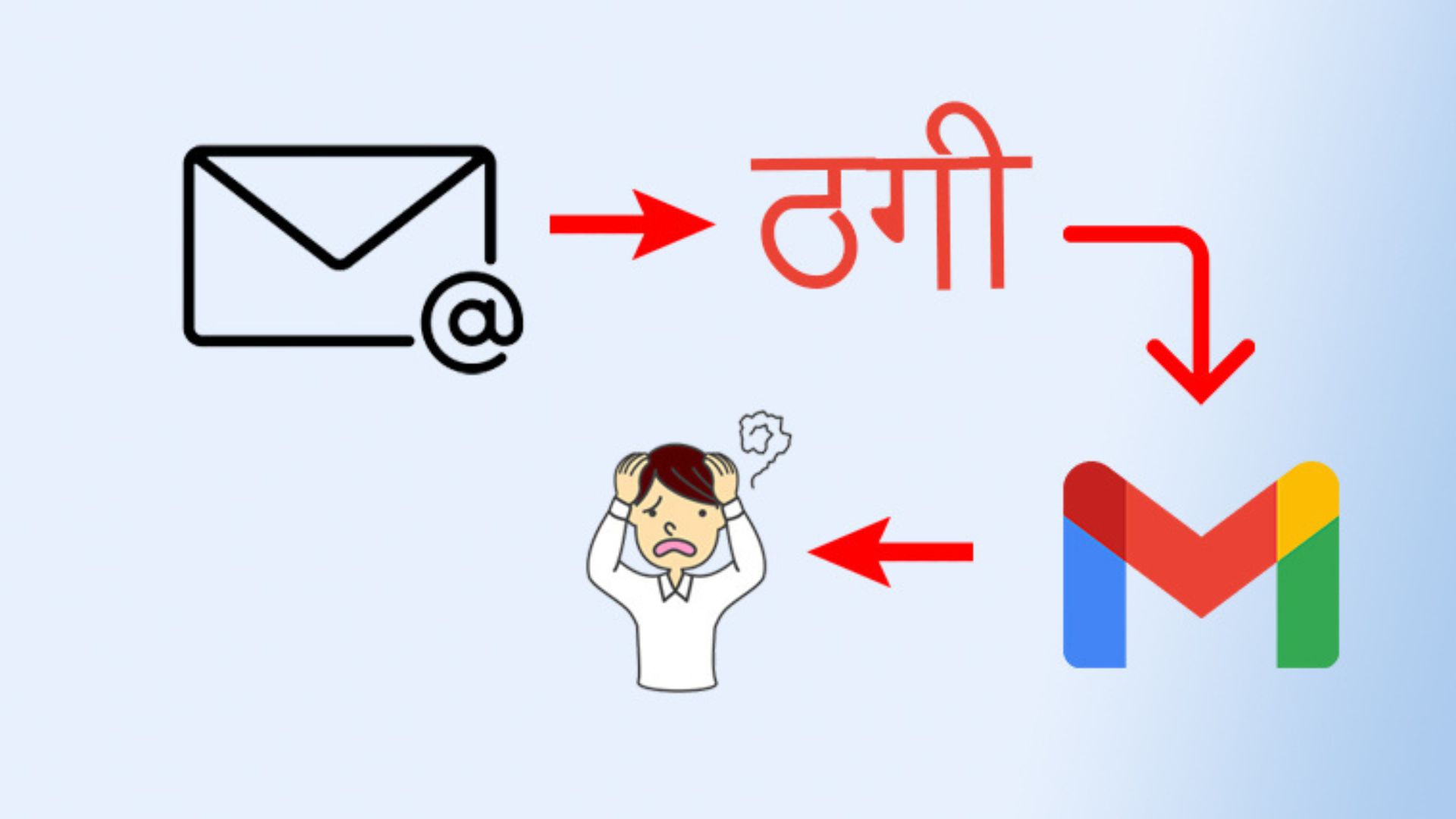 Avoid Email Scam Claiming To Boost Your Business