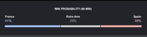 France Vs Spain Today Prediction