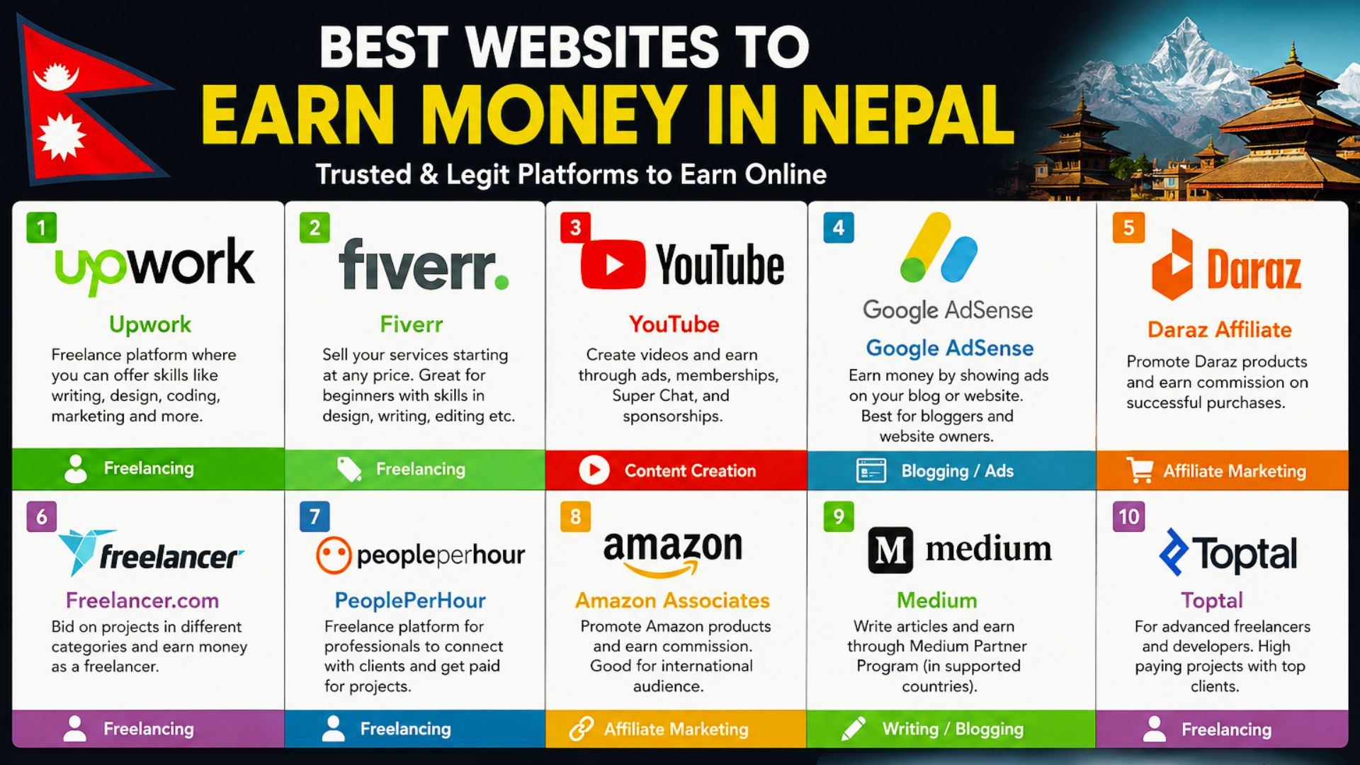 Website To Earn Money In Nepal